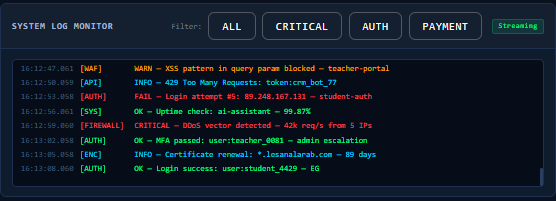 System Health Screenshot